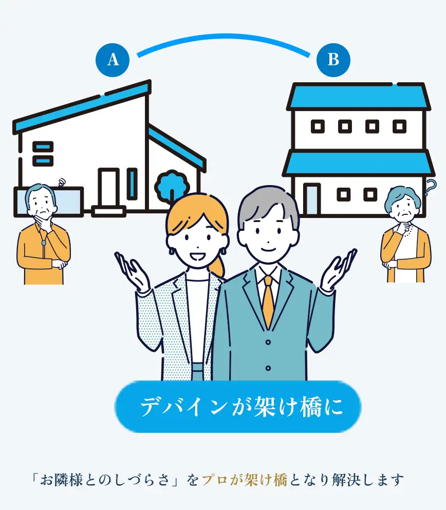 デバインがオーナー同士の架け橋となり問題解決を支えるイラスト