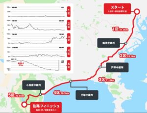 新入社員研修－勝手に箱根駅伝－